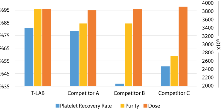 yüksek depa skoru grafiği eng Graph of High DEPA Score